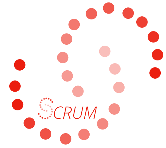 SCRUM AGILE digital marketing