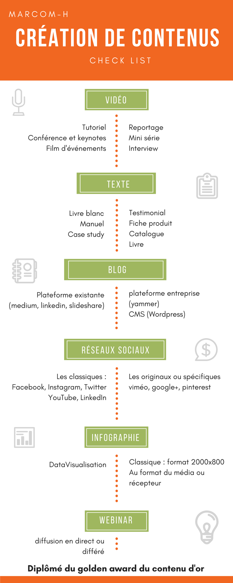 infographie